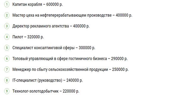 Зарплатные ожидания